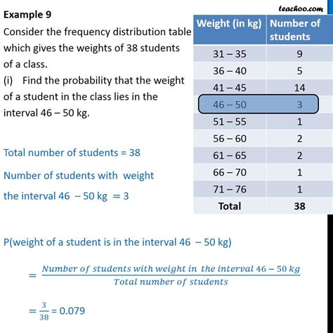 use box plot to create frequency distribution|how to find box distribution.